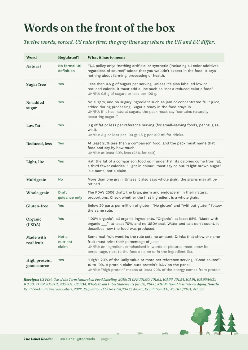 Page 10: a table of twelve front-of-pack words, from natural to high protein, showing whether each is regulated and what it has to mean in the US, with UK and EU differences.