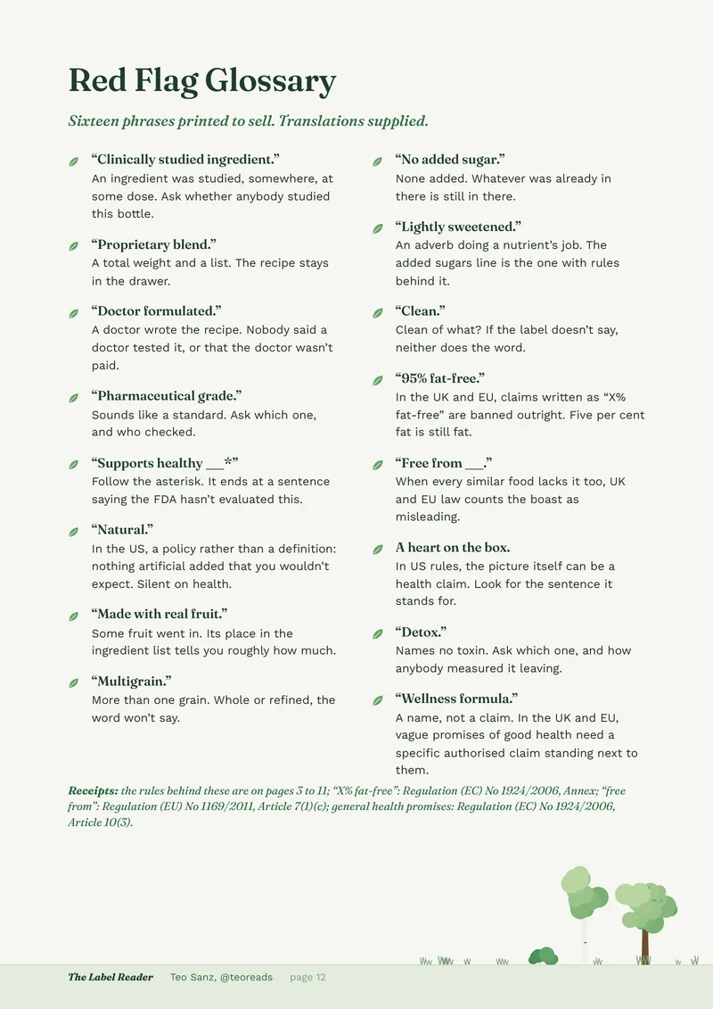 Page 12: the Red Flag Glossary, sixteen label phrases such as clinically studied ingredient and proprietary blend, each with a short dry translation.